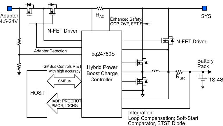bq24780S Hybrid Power Boost Mode Battery Charge Controller